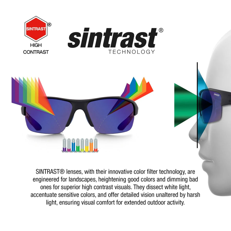 SINTRAST®